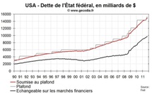 Nouveau blocage budgétaire aux USA : le AAA de Moody’s en question