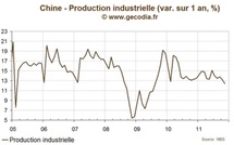 La Chine entre ralentissement économique et relance monétaire