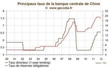 Les autorités chinoises s’attendent à une année 2012 difficile