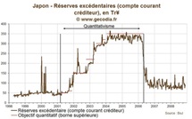 Le quantitative easing : pourquoi ?