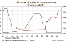 Quantitative Easing : comment ? (2)