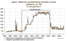 Quantitative Easing : le précédent du Japon