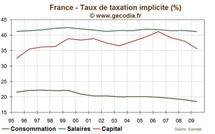 TVA sociale : la mesure porterait sur 40 milliards d’euros