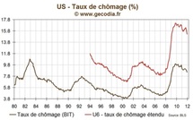 Le recul du chômage va pousser la Fed à la prudence