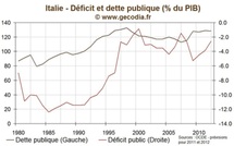 Agence de notations : Fitch menace l’Italie, le AAA de la France épargné