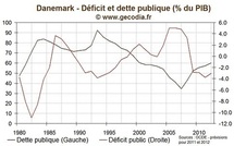 La règle d'or n'enthousiasme pas le Danemark