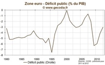 Règle d’or : la Commission européenne mise sur la touche