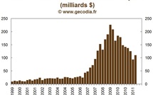 Les saisies immobilières reculent en 2011 mais restent élevées