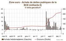 Restructuration Dette Grecque : le FMI ferait pression sur la BCE pour qu’elle participe
