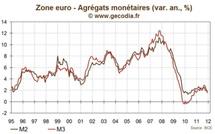 Crédits et monnaie en zone euro en décembre 2011 : le credit crunch pointe le bout de son nez
