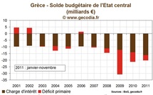 Crise de la dette / Grèce : le Parlement approuve le nouveau plan d'austérité