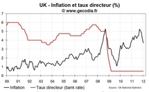 BoE / inflation : La Banque d'Angleterre table sur une croissance anémique et une inflation en baisse