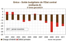 Crise de la dette : Les doutes subsistent sur la fermeté des engagements grecs